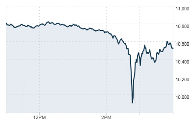 S&P 500 Futures Flat As Oil Prices Surge Ahead of Inflation Data