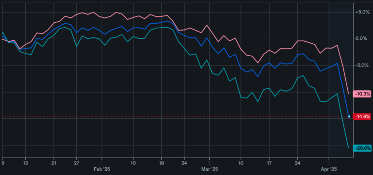 Stock Market Today: Dow Opens Higher Amid Inflation Report