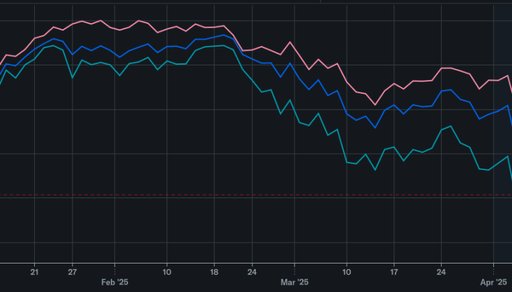 Stock Market Today: Dow Opens Higher Amid Inflation Report Shocks